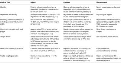 Severe Asthma—Perspectives From Adult and Pediatric Pulmonology